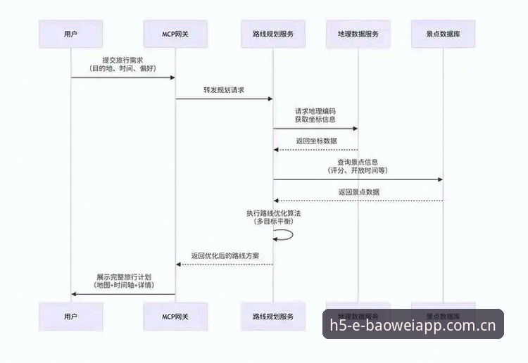 2025宝威体育平台深度评测：注册流程、功能体验与实用指南全解析